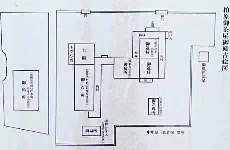 柏原御茶屋御殿現地案内板写真