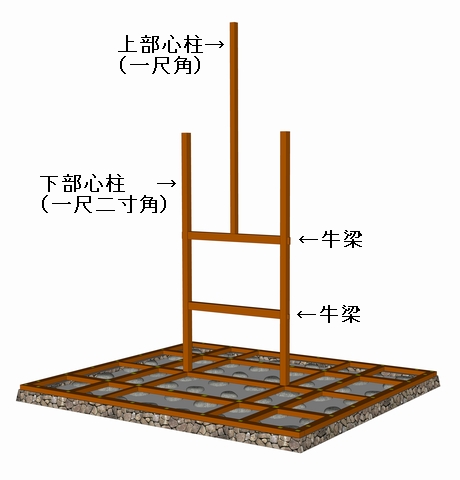 御三階櫓心柱ＣＧ画像