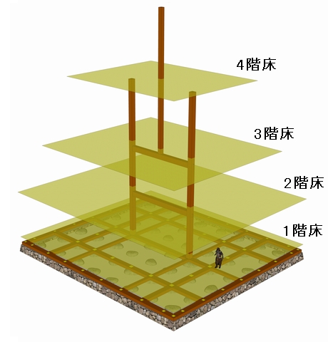 御三階櫓心柱ＣＧ画像